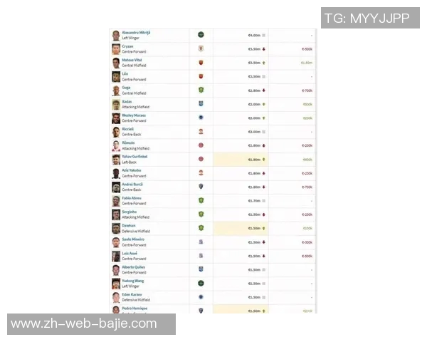中超球员身价最新排名米特里策领衔蒋圣龙大幅上涨武磊身价下滑至50万