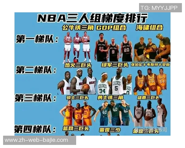 NBA历史上赛季场均2055表现的传奇球员统计分析